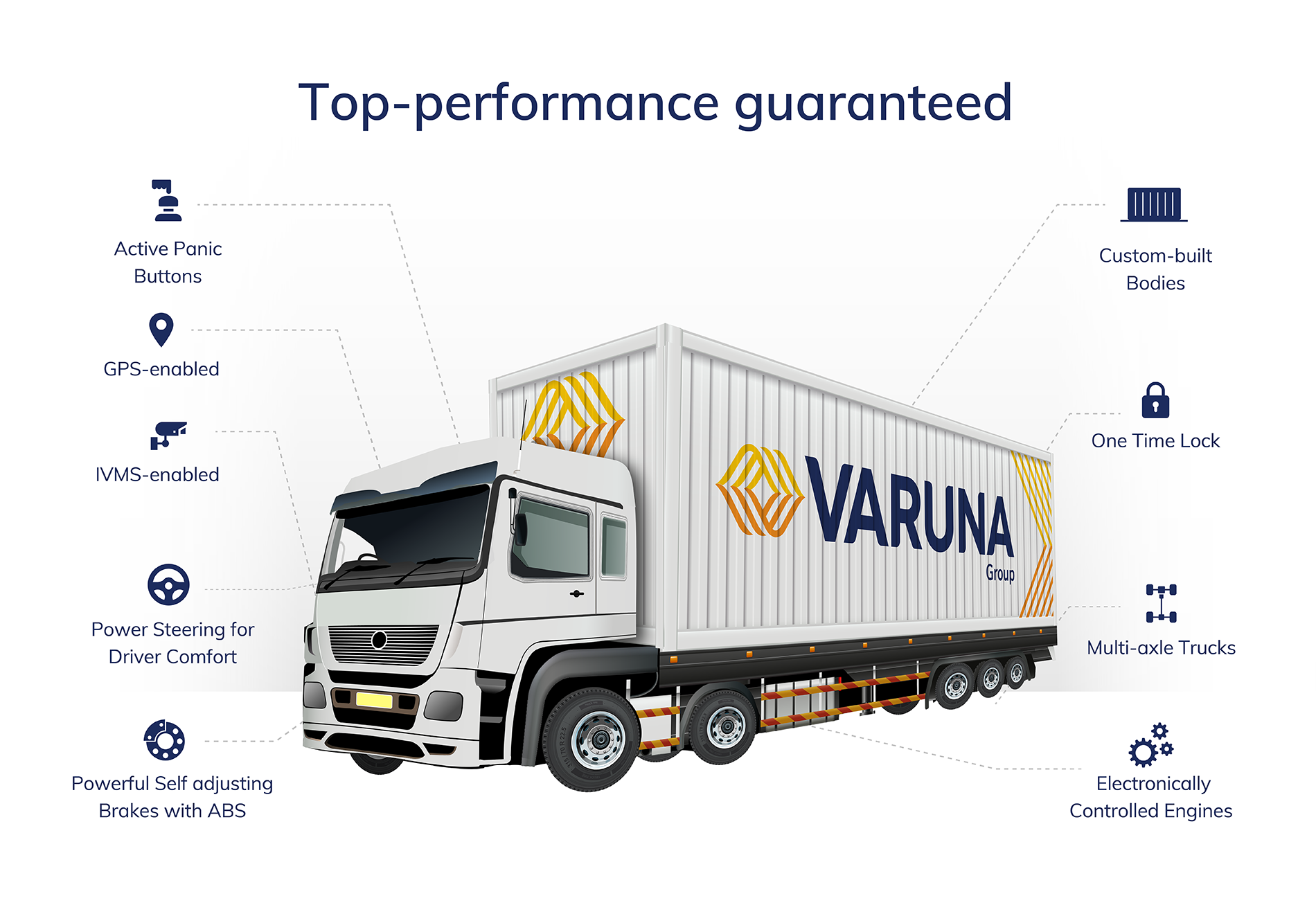 fleet management varuna truck