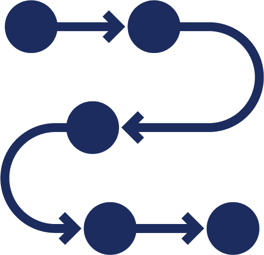 Process Design & Rollout