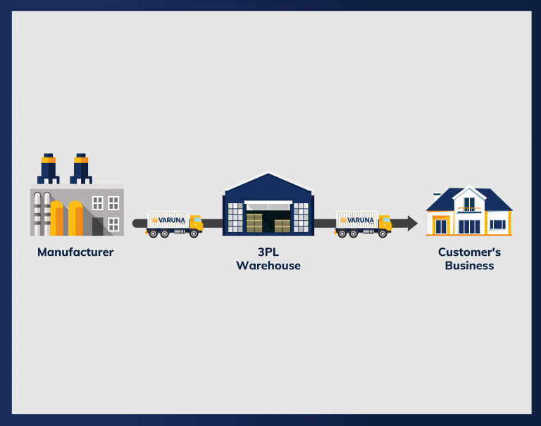 benefits of third party logistics | Varuna Group